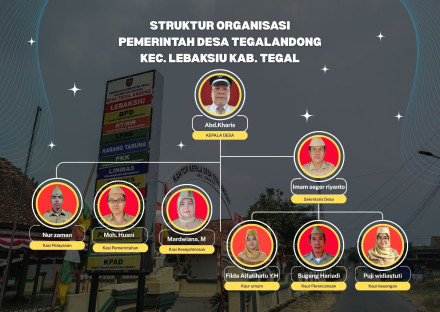 Struktur Organisasi Pemdes Tegalandong